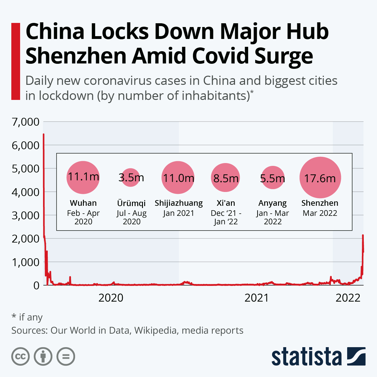 China Locks Down Major Hub Shenzhen Amid Covid Surge