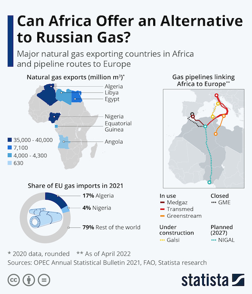 Can Africa Offer an Alternative to Russian Gas?