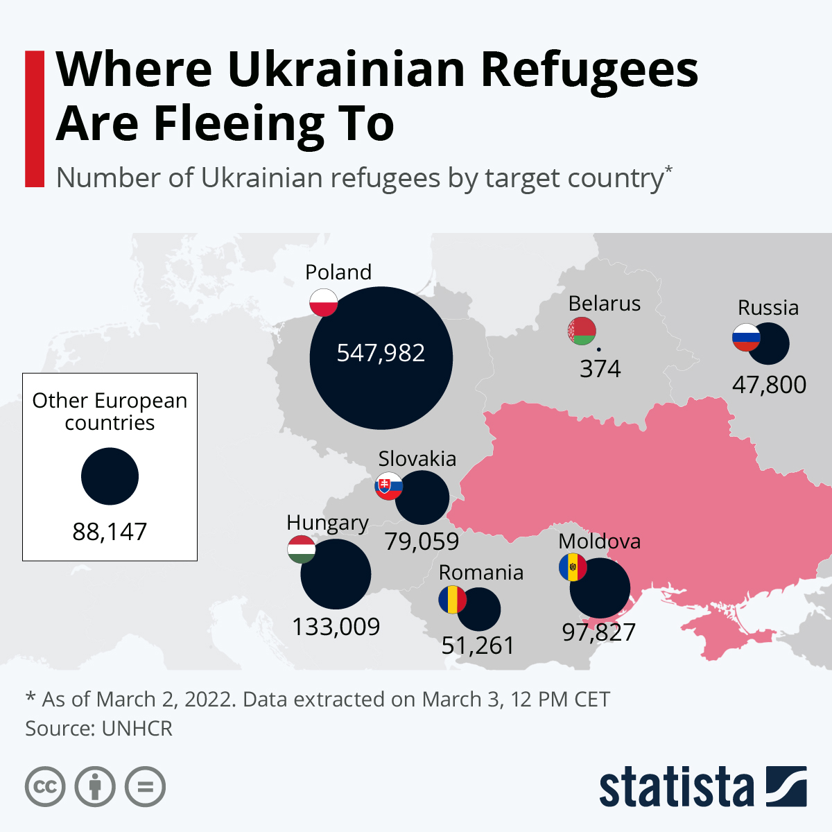 Where Ukrainian Refugees Are Fleeing To