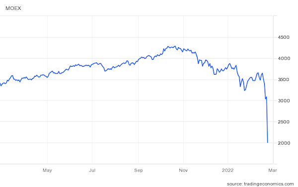 MOEX Russia Index