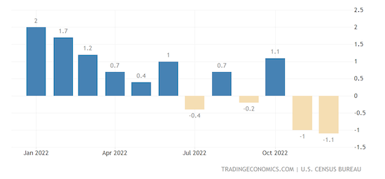 U.S. Retail Sales